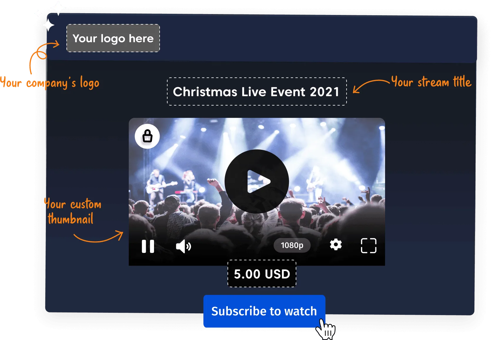 Customizable Castr video player