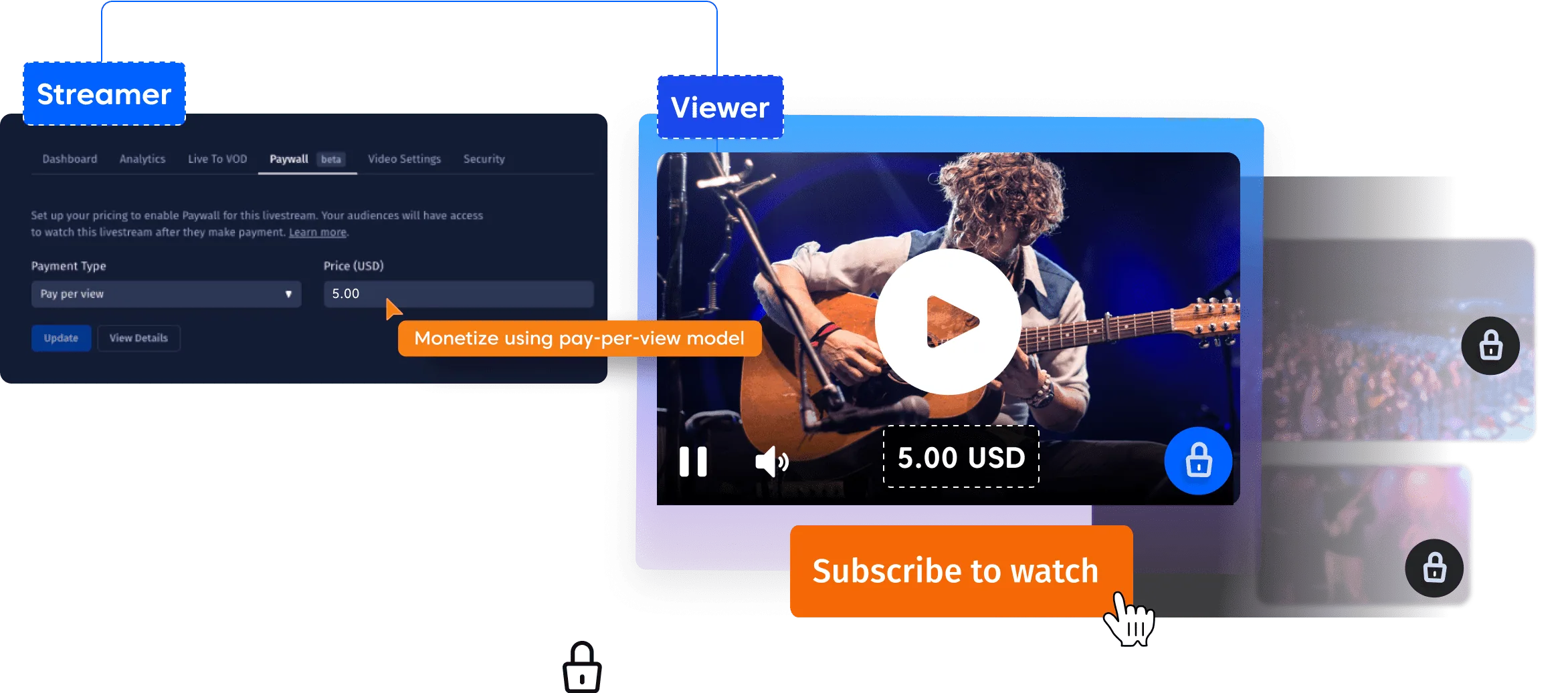 Pay-per-view live stream paywall