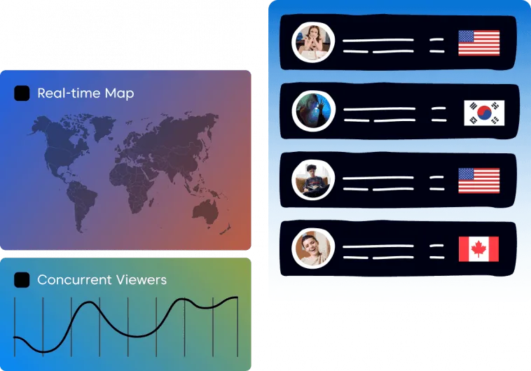 E-learning stream with analytics