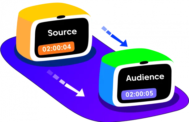 Low-latency source-to-audience delay