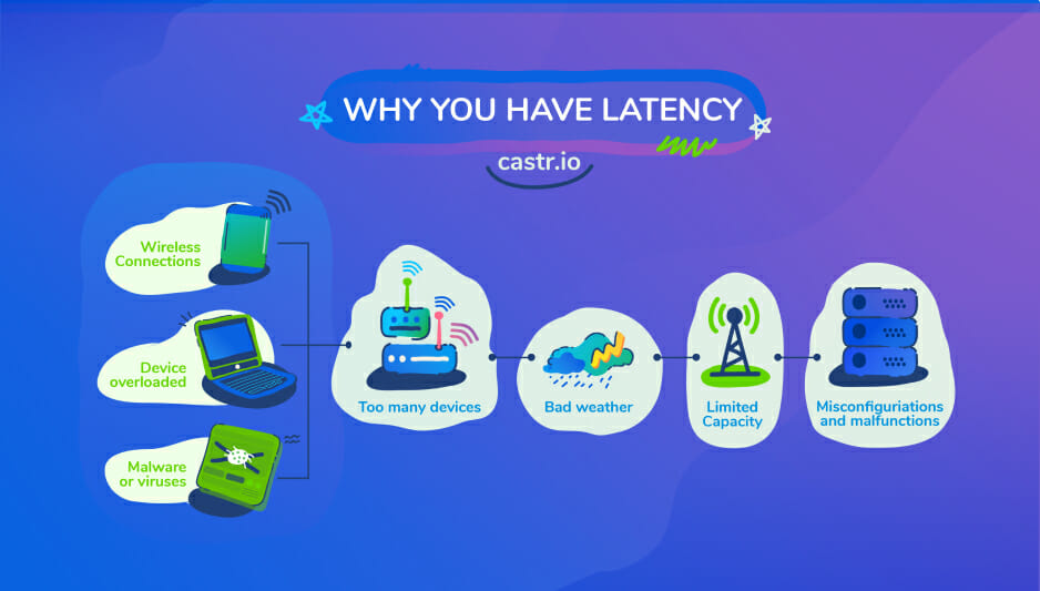 bandwidth latency