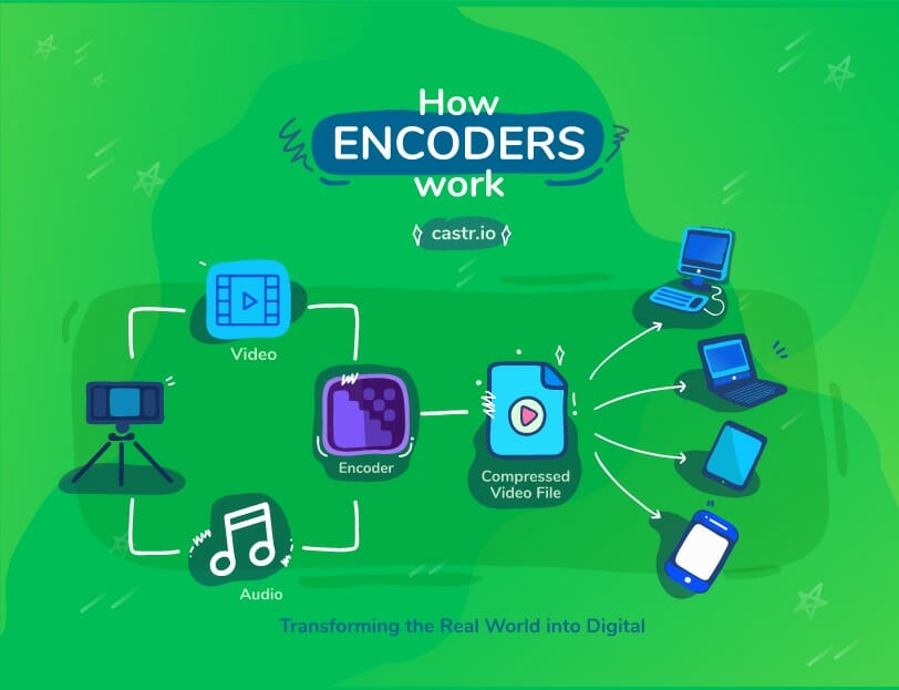 how encoders work