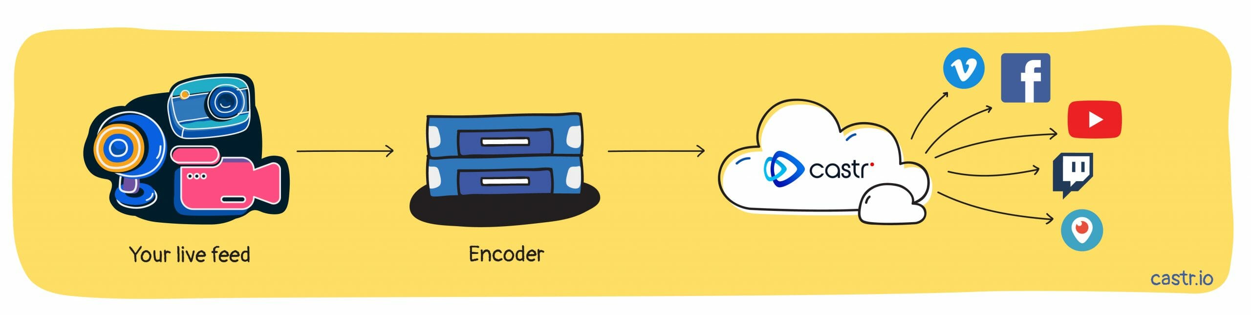 multistreaming-cloud-service-castr