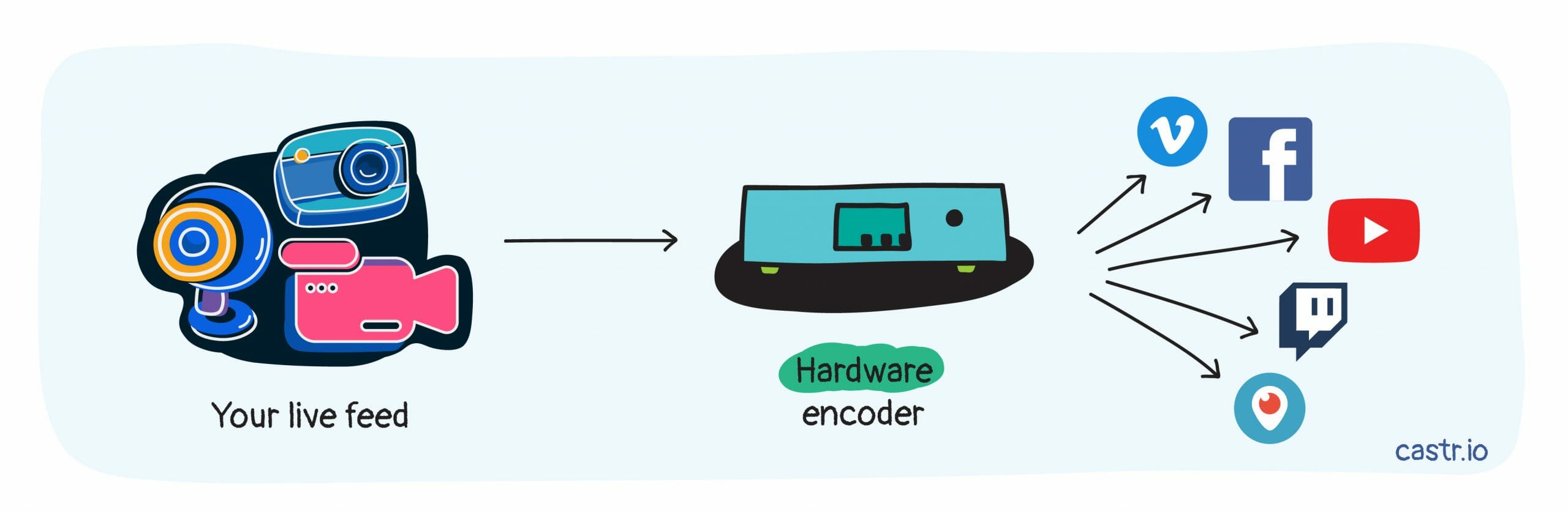 multistream-hardware-encoder