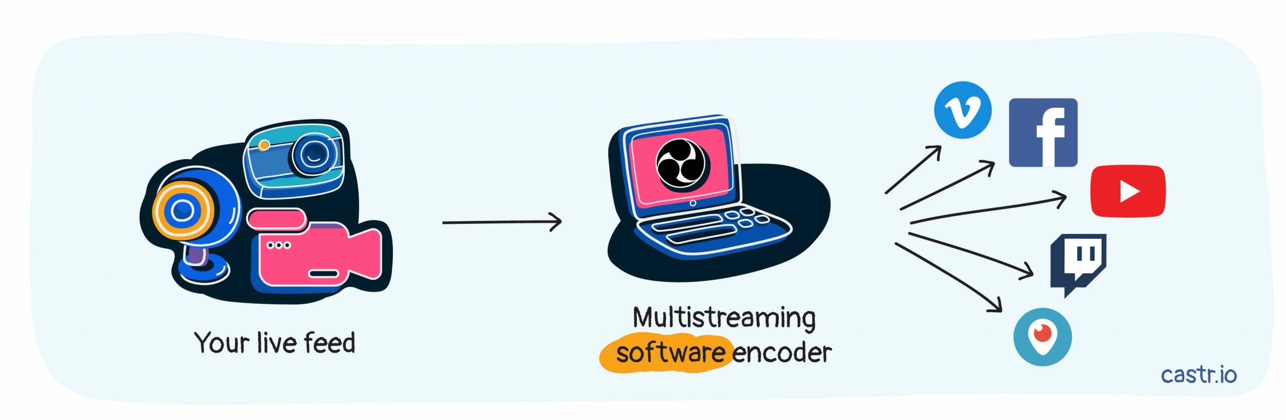 multistream-software-encoder