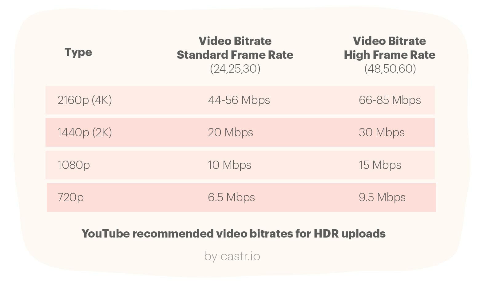 youtube-recommended-upload-bitrates