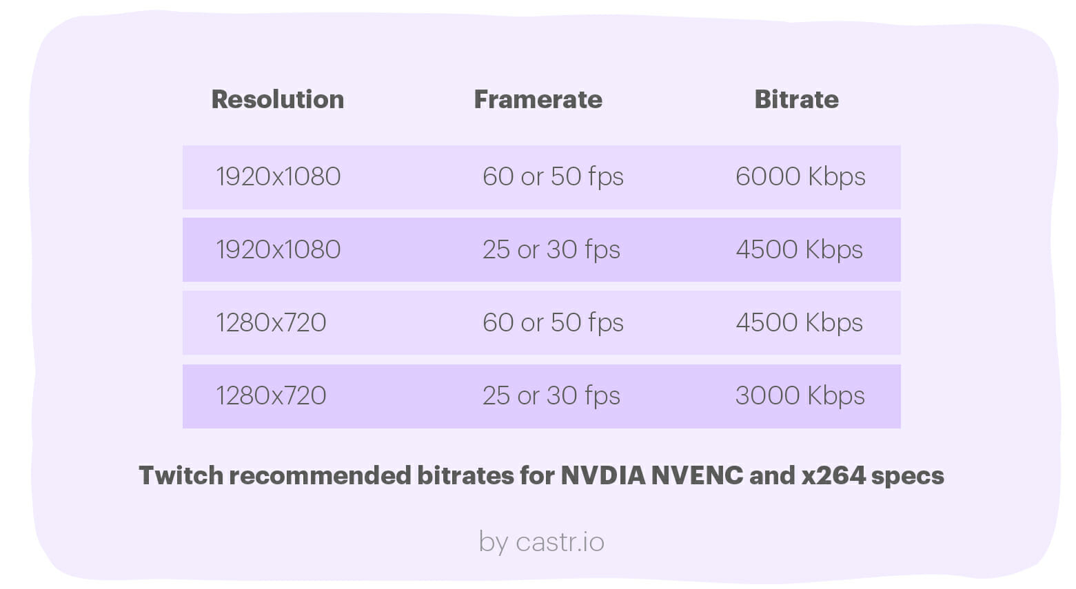 how-to-choose-bitrate-twitch