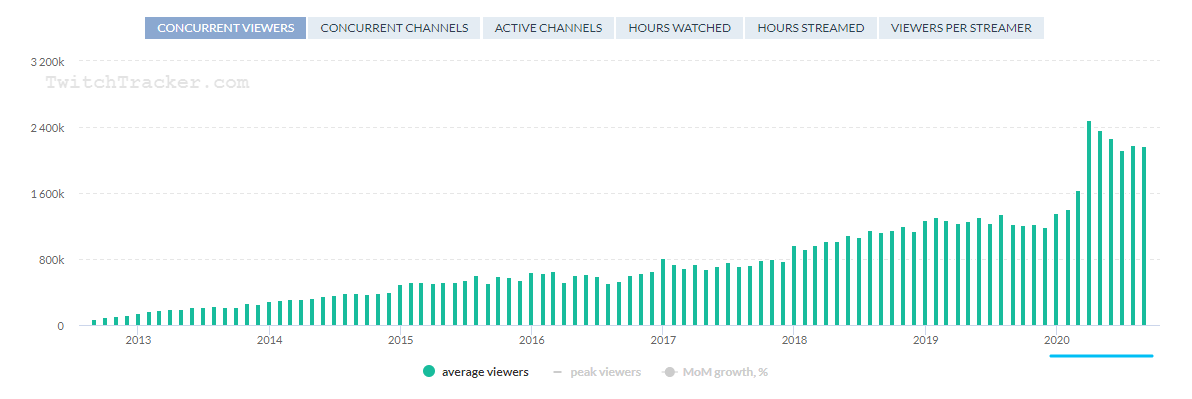 twitch-viewers-2020