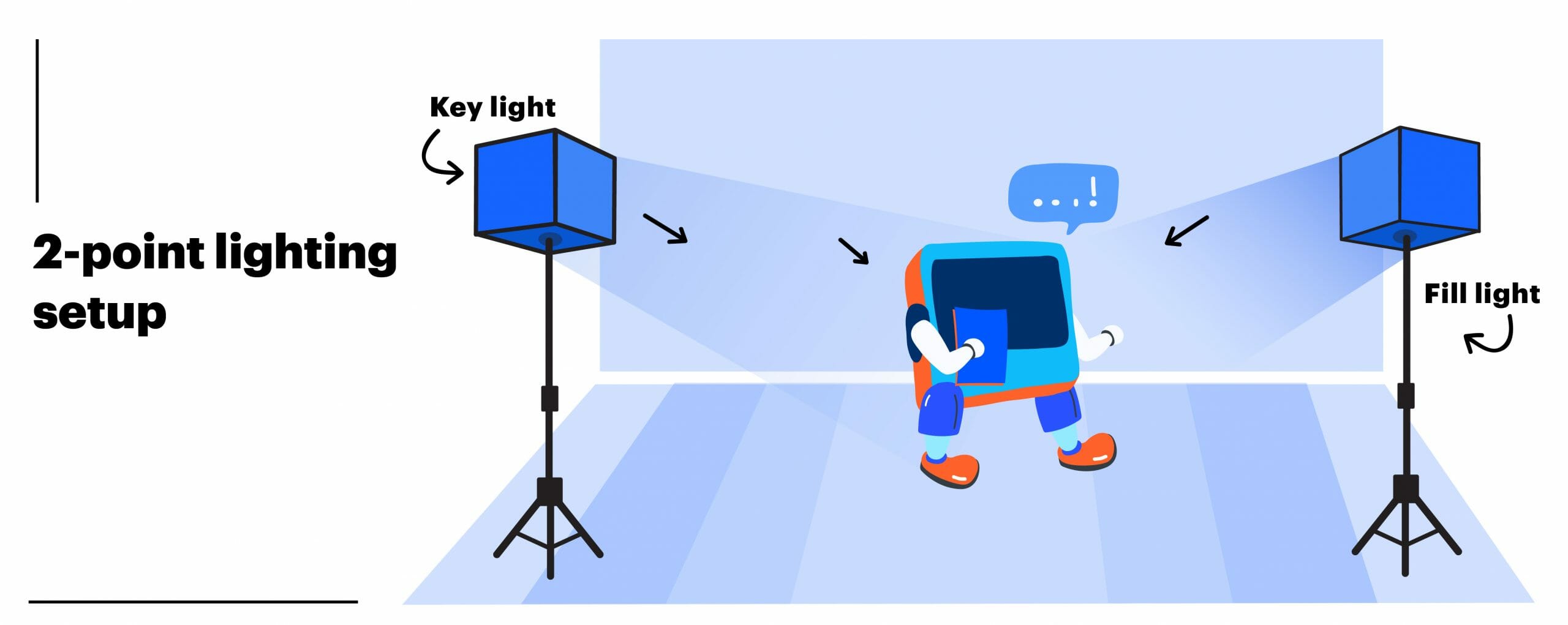 set up 2-point lighting