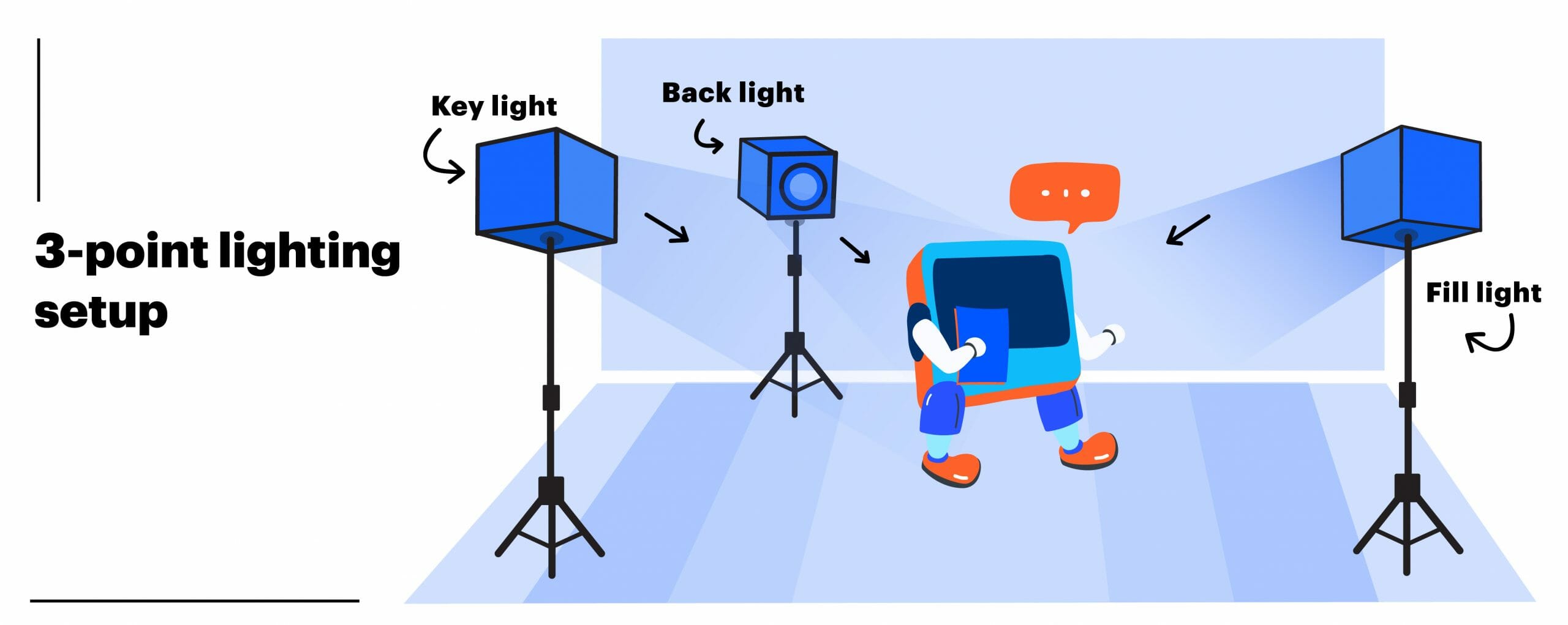 set up 3-point lighting