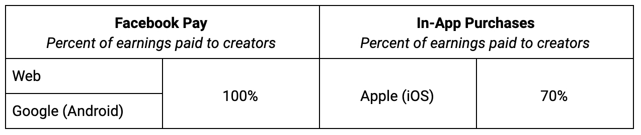 Facebook-Partner-Monetizaton-Policies