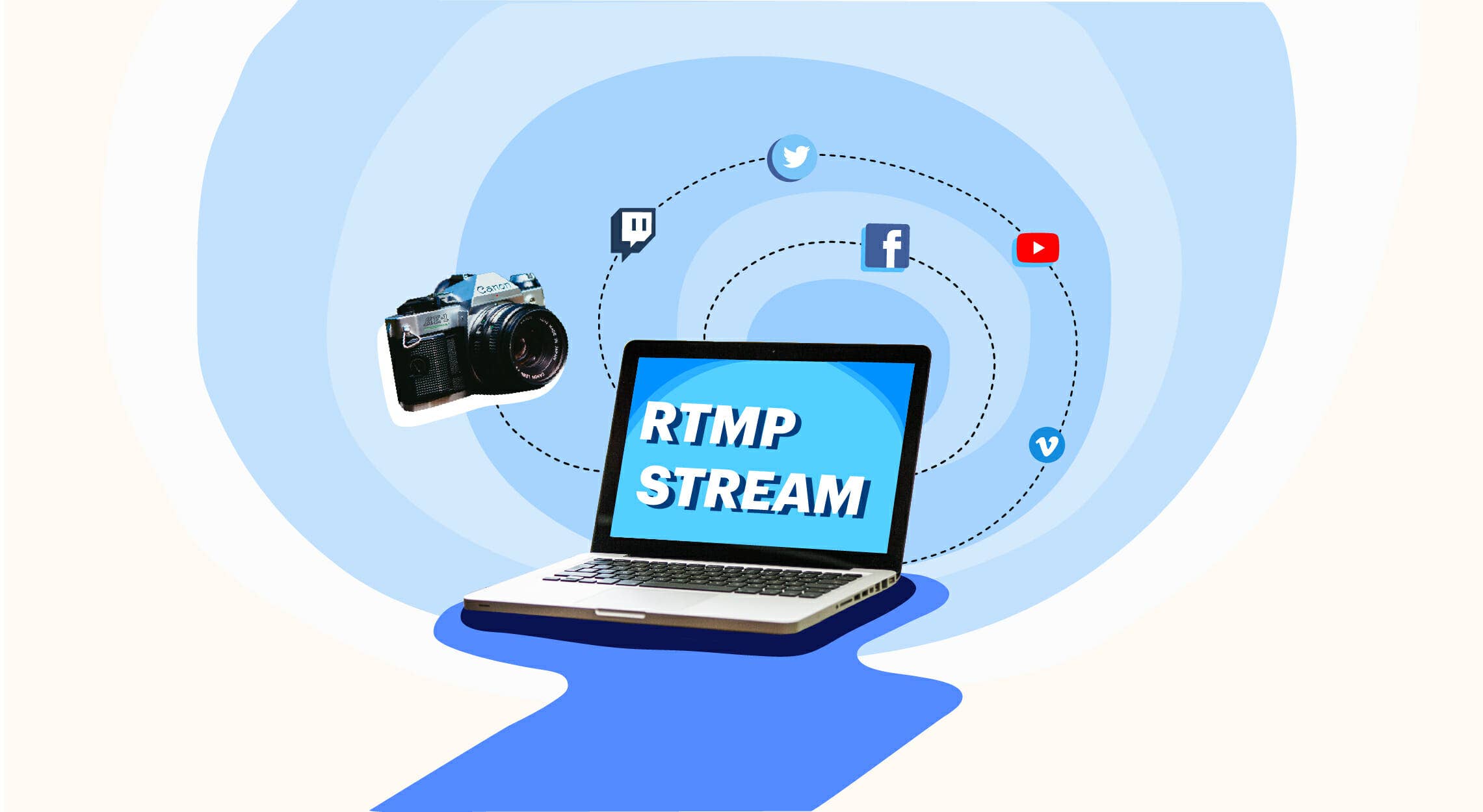 RTMP Streaming Protocol Explained All You Need To Know
