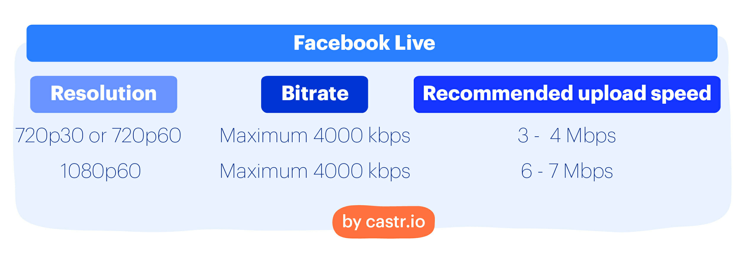 The Best Upload Speed for Livestreaming