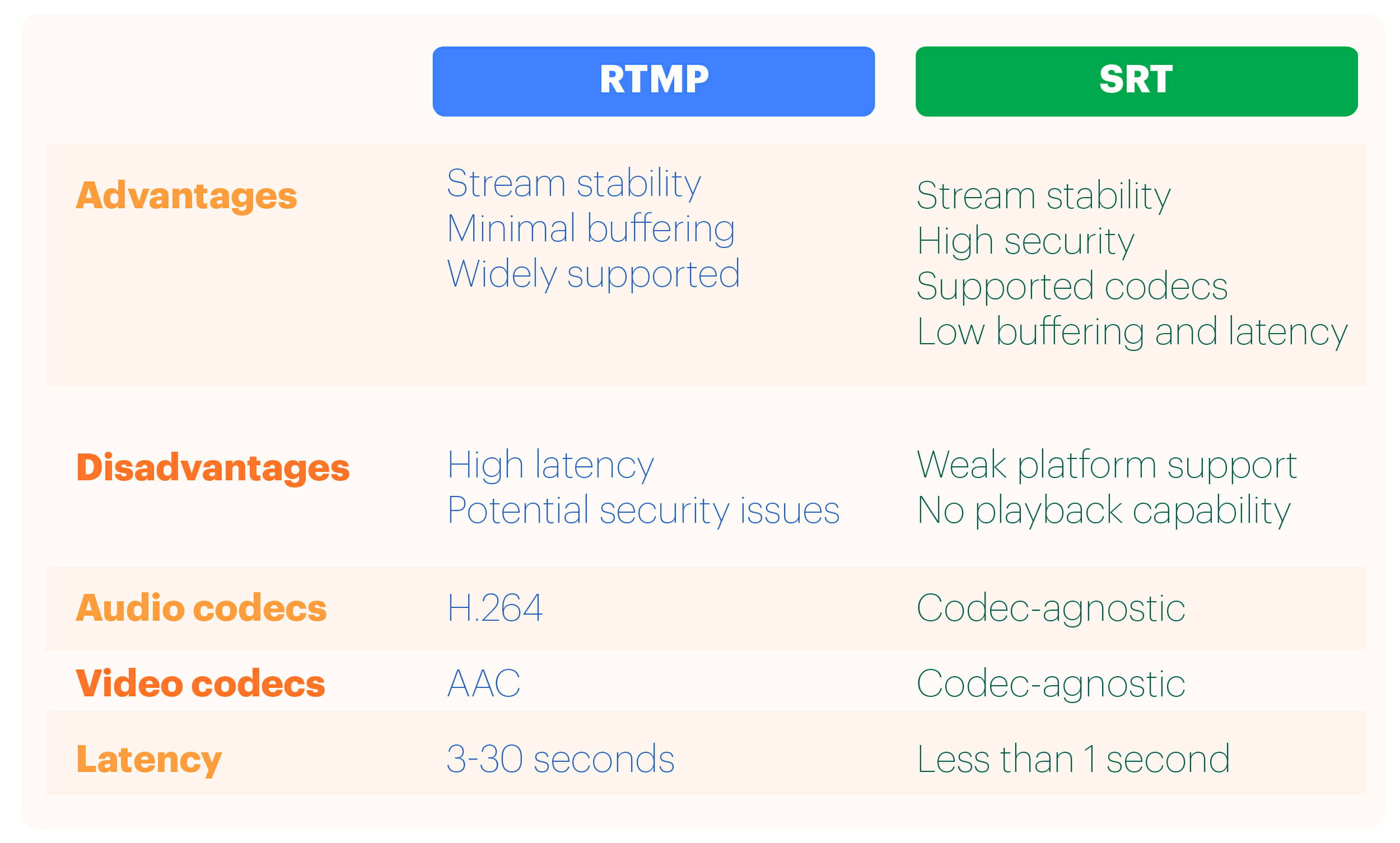 Castr Now Supports SRT Streaming Protocol