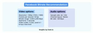 Facebook Bitrate