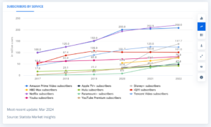 SVOD Market Trends and Growth