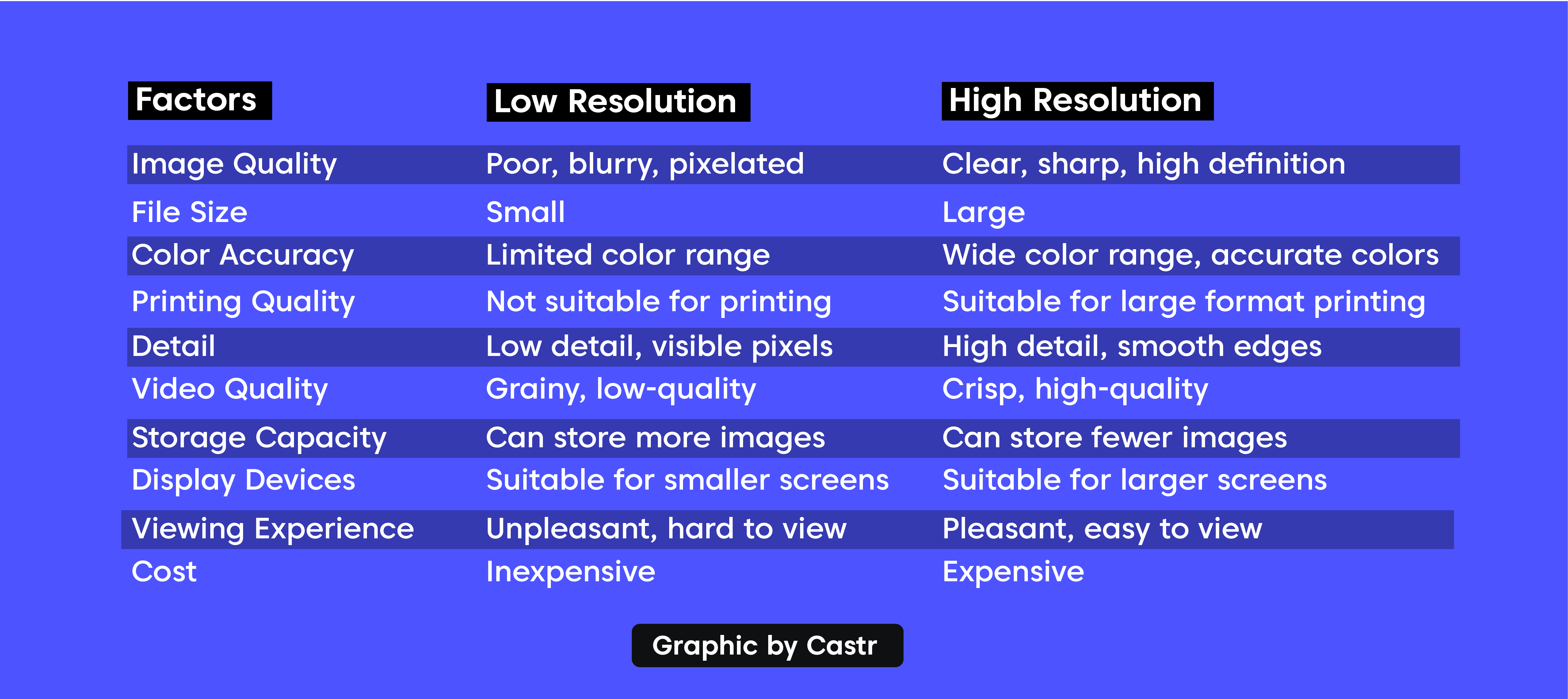 Comparison Table Low Resolution vs. High Resolution