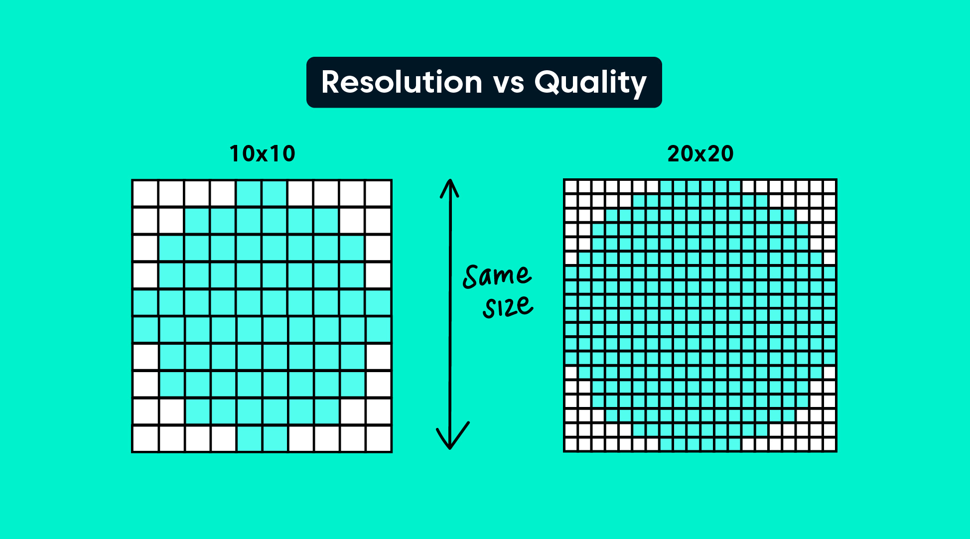 How to Increase Video Resolution