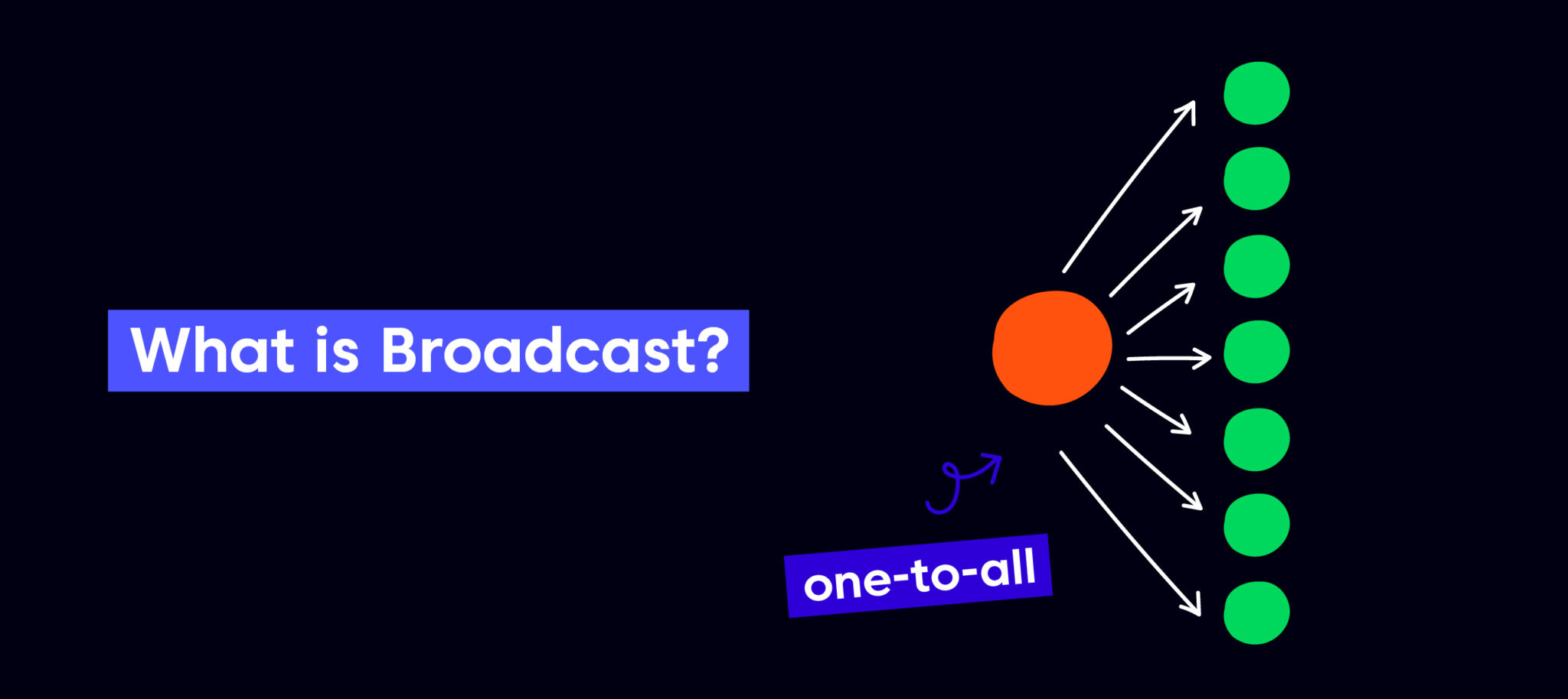 Unicast vs. Multicast vs. Broadcast What's the Difference?