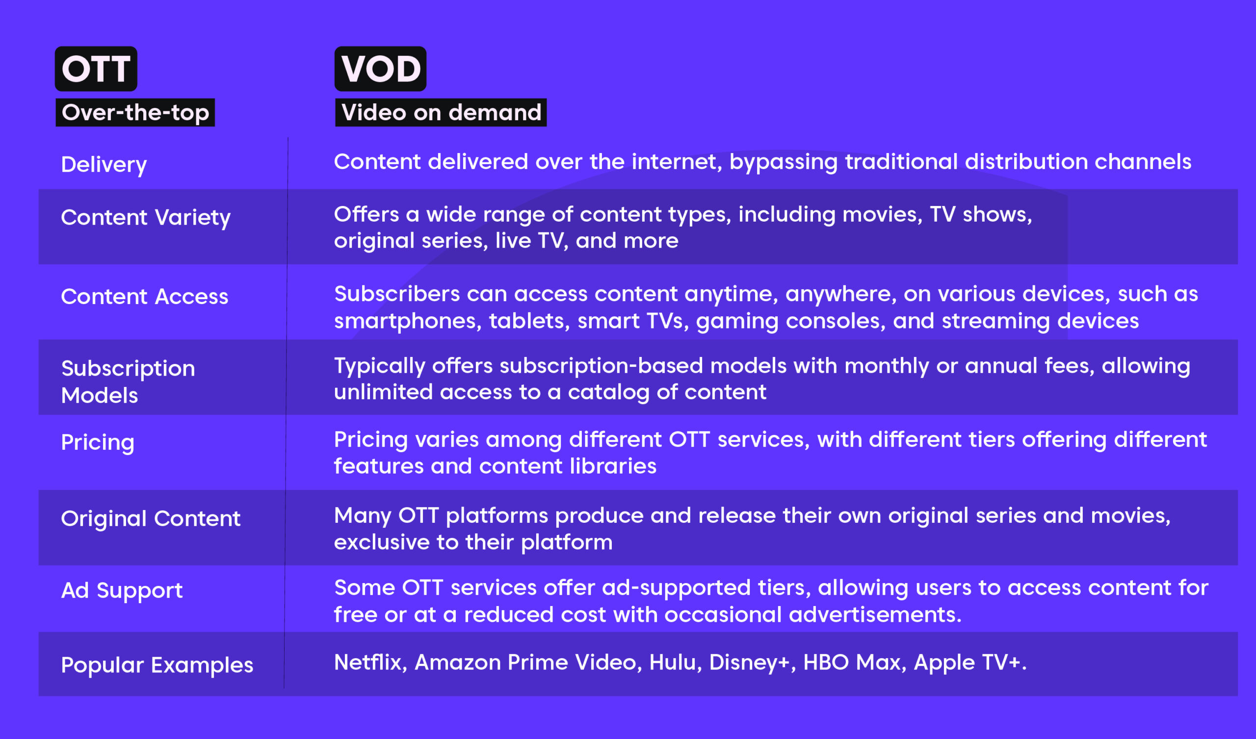 OTT vs VOD comparison table
