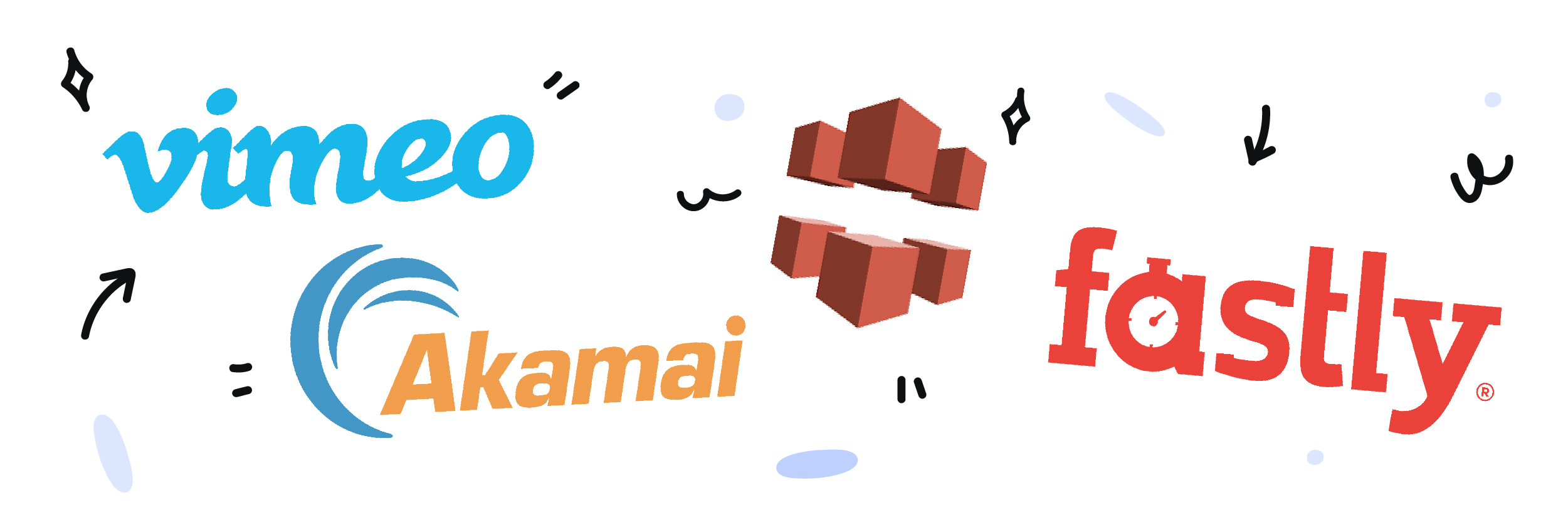 Comparison with other popular CDNs such as Akamai, Amazon CloudFront, Fastly