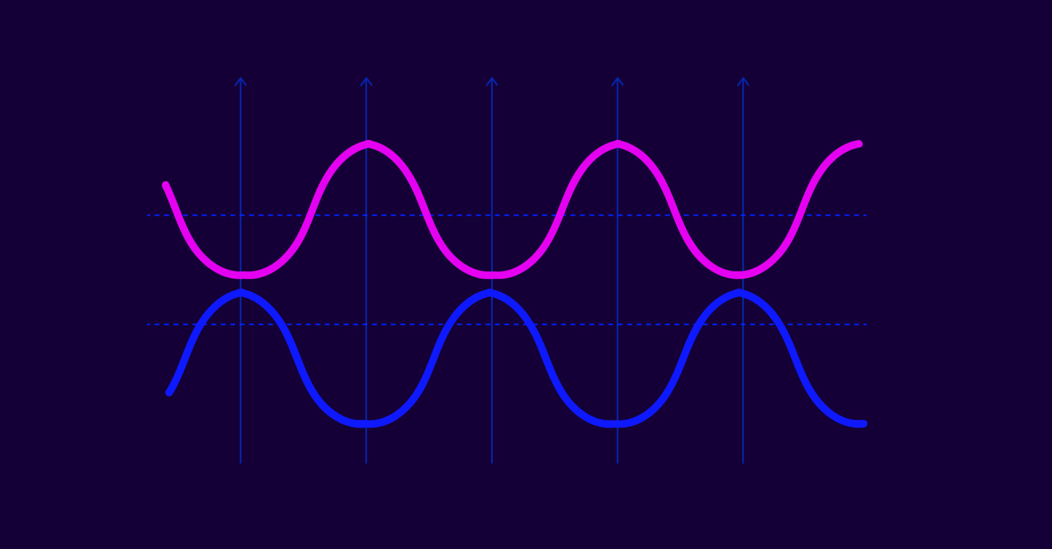 Balanced Vs. Unbalanced Audio What’s the Difference?