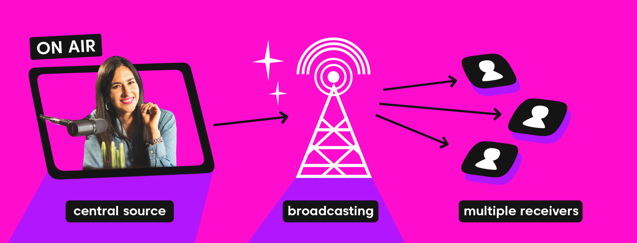 Broadcasting vs Streaming: What's the Difference?