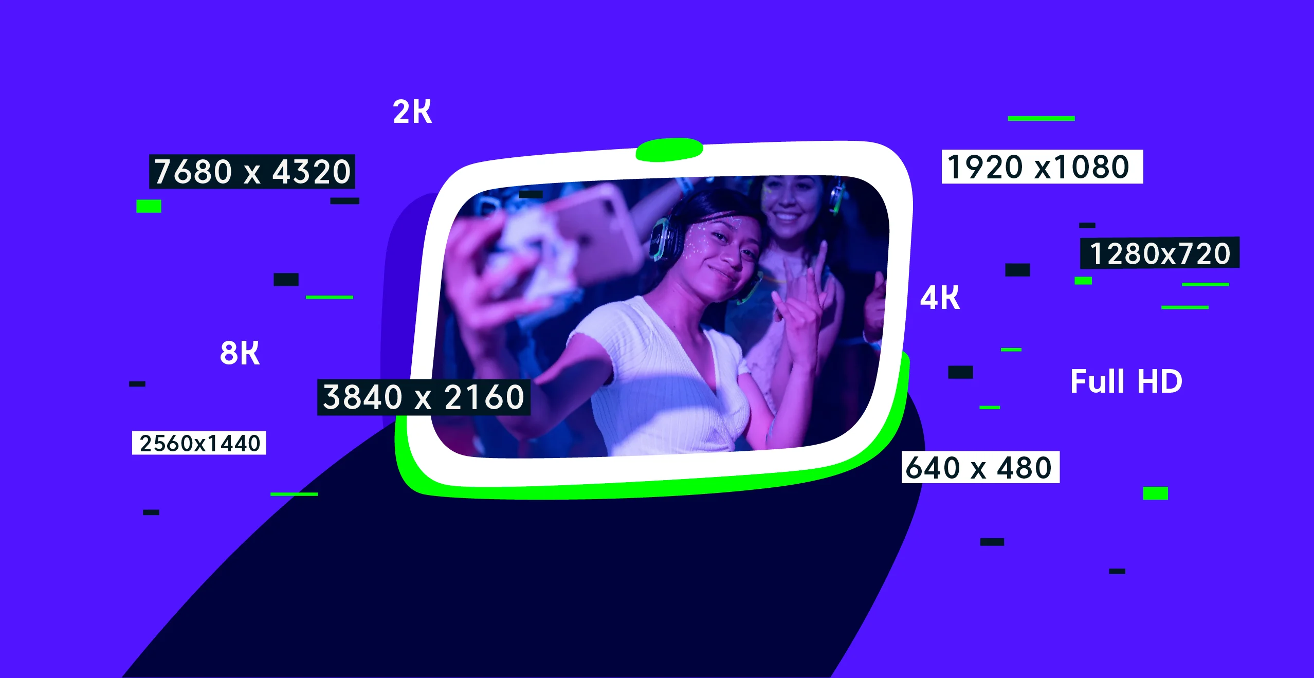 Types of Video Resolution