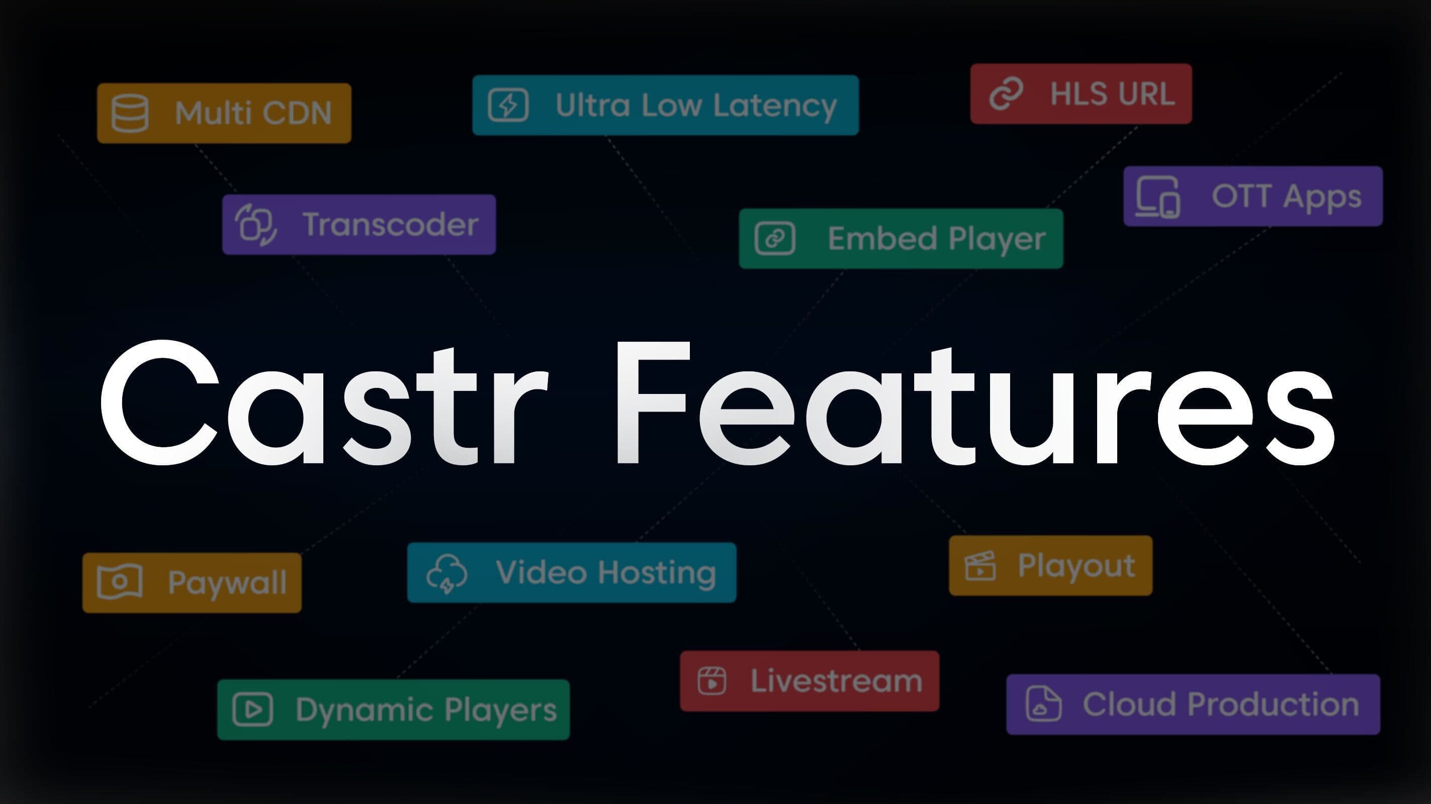 Castr Features | Live Video Streaming Solution