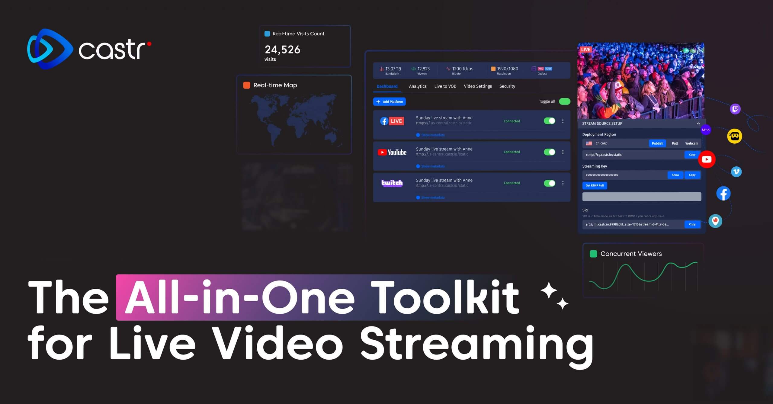 Castr #1 Live Video Streaming Solution With Video Hosting