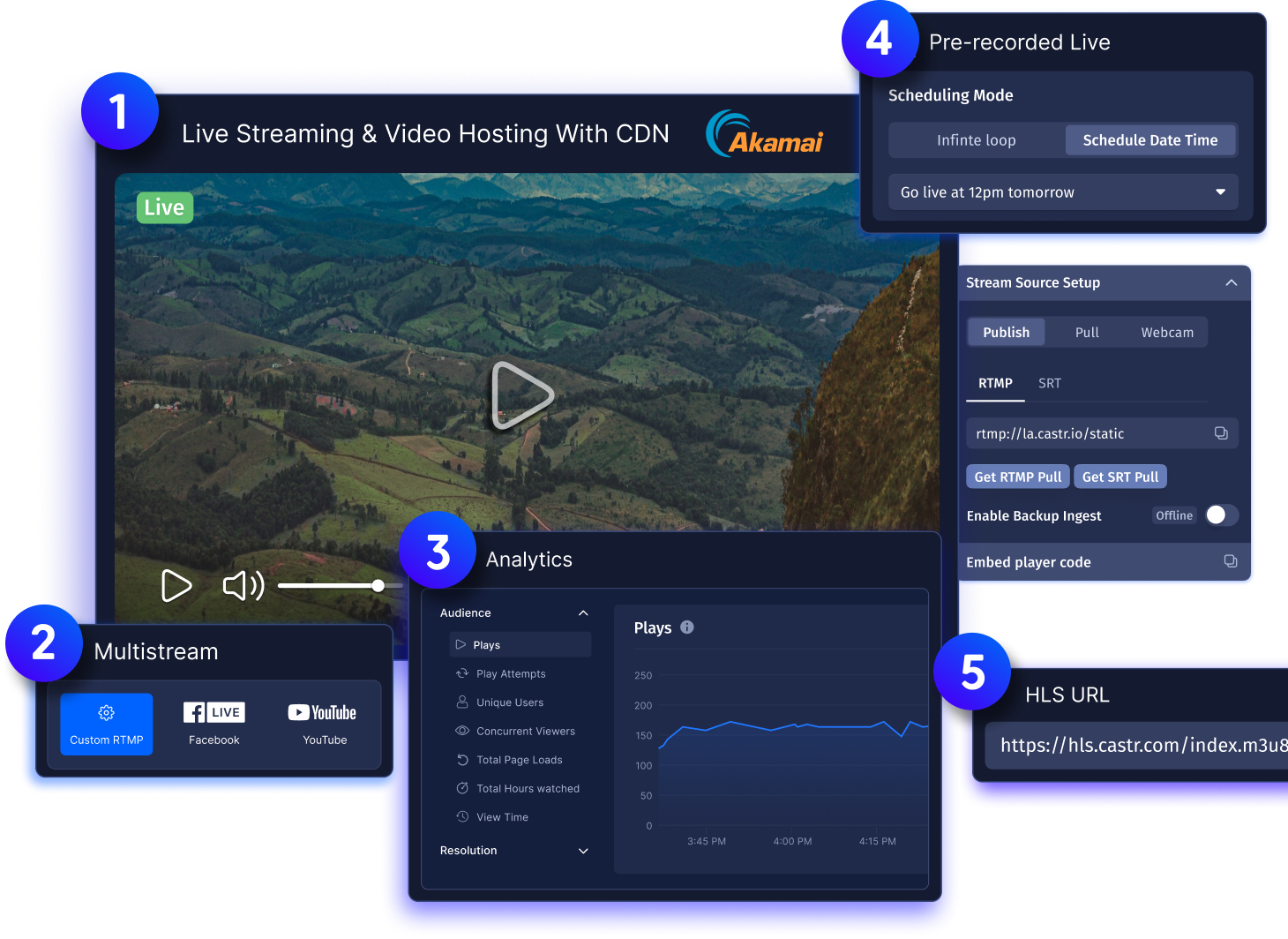 Castr #1 Live Video Streaming Solution With Video Hosting