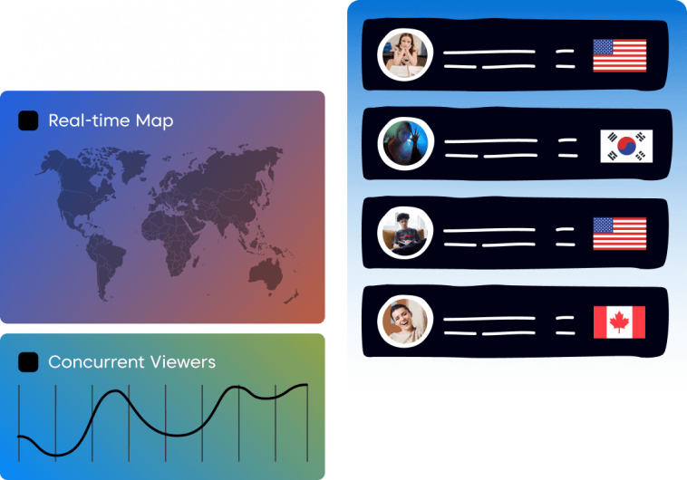 E-learning stream with analytics